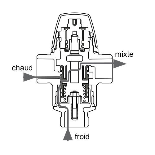 Mitigeur thermostatique pour douches de sécurité BR 710 950 - B-SAFETY